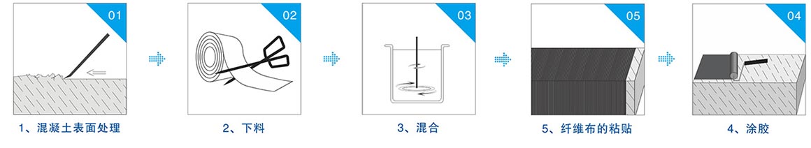 碳纖維膠