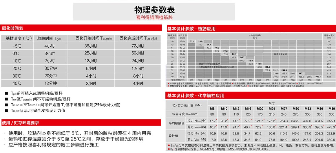 喜利得錨固植筋膠