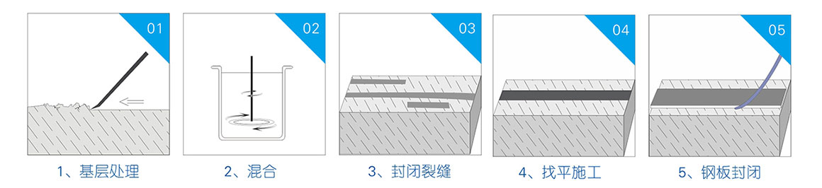 環(huán)氧砂漿修補膠