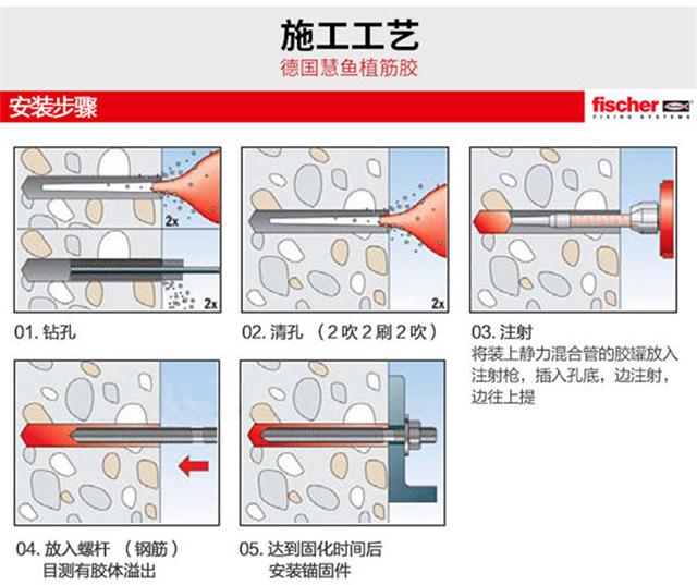 慧魚植筋膠施工工藝