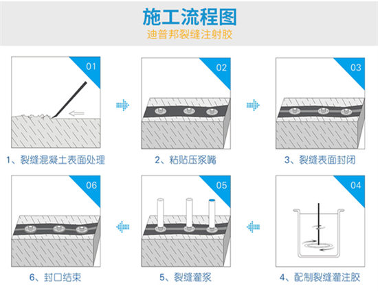 裂縫注射膠施工工藝