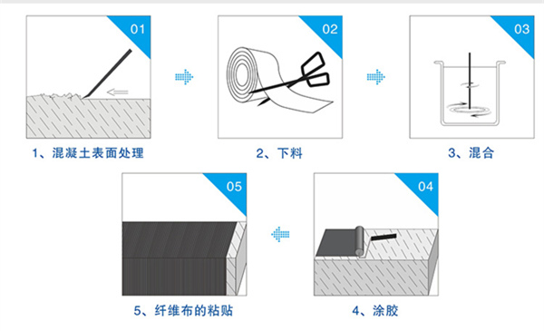 迪普邦碳纖維布施工工藝