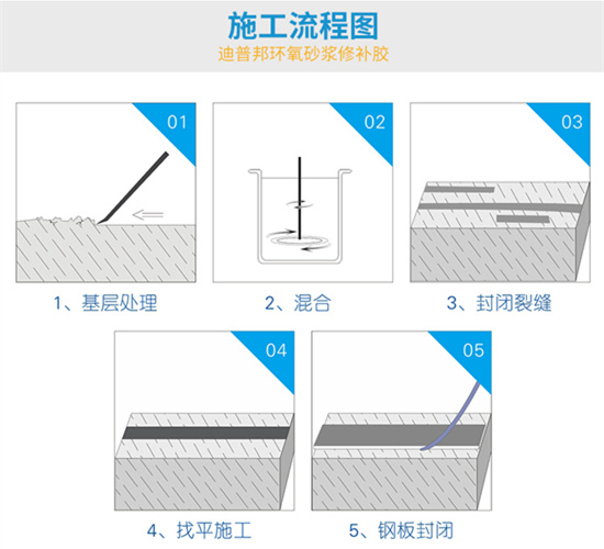 裂縫修補(bǔ)膠施工工藝