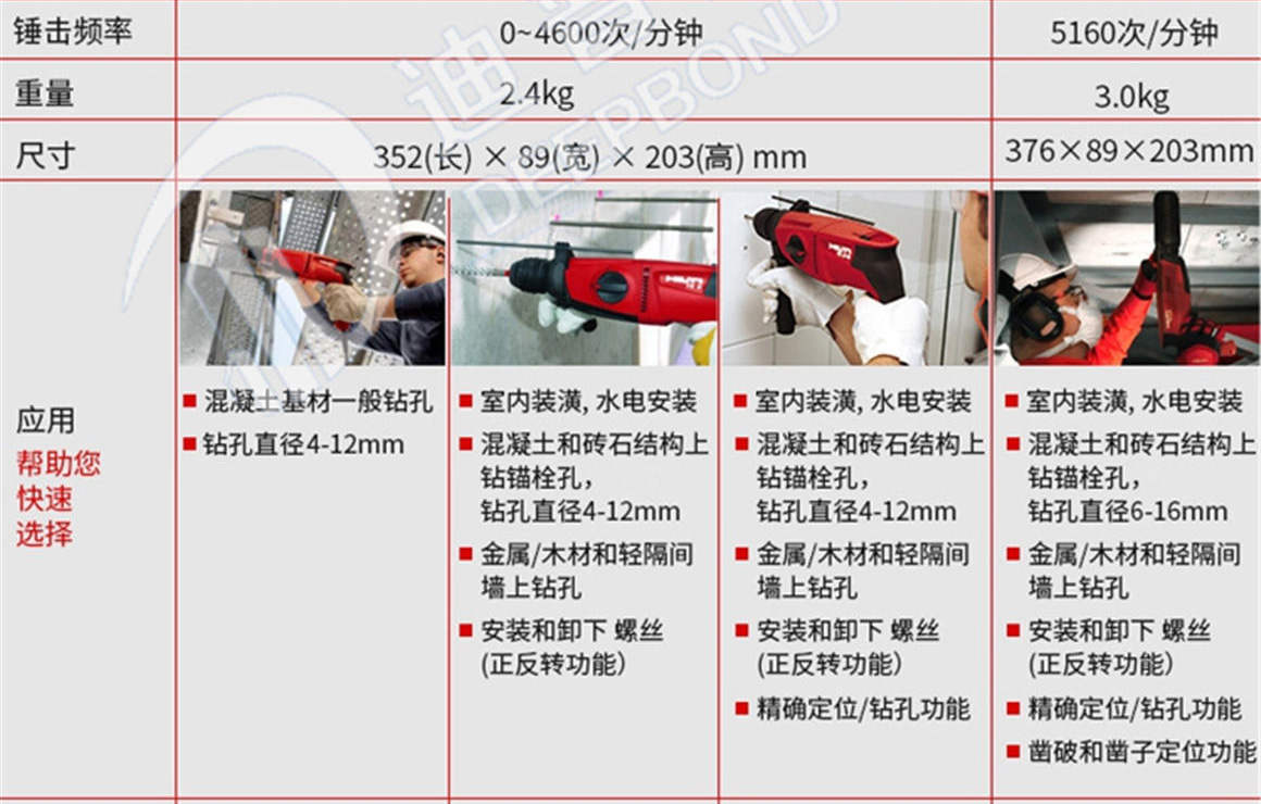 喜利得電錘鉆TE3CL詳情頁_03_02