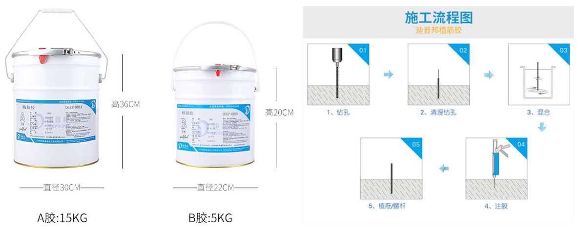 迪普邦植筋膠