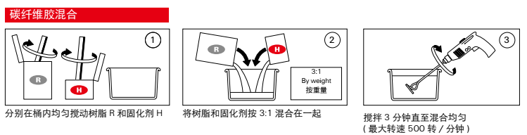 碳纖維膠混合