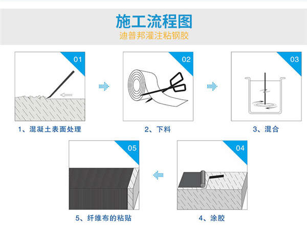 碳纖維浸漬樹(shù)脂膠使用注意事項(xiàng)