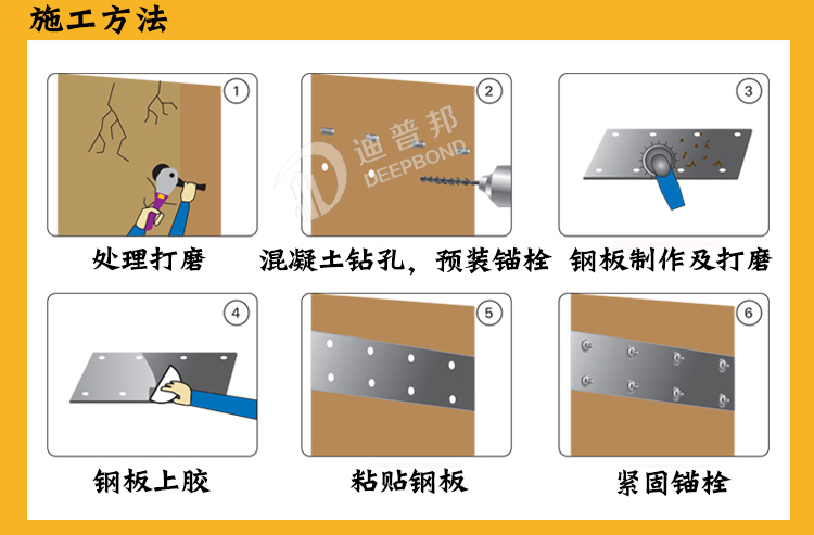 西卡進口粘鋼膠施工工藝