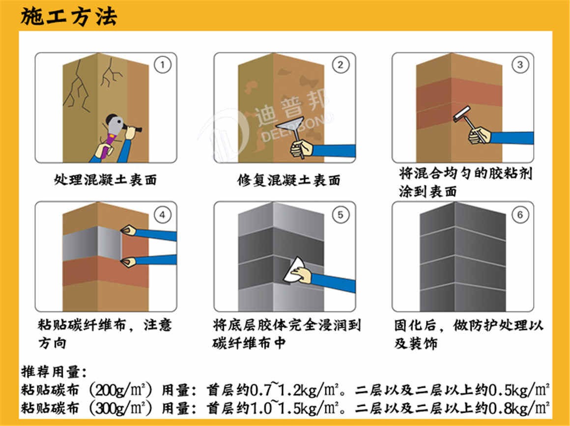 西卡碳纖維布膠詳情頁_11