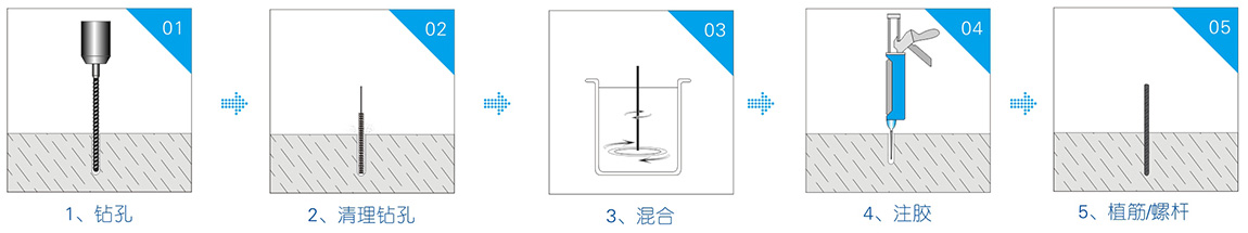 植筋膠施工工藝