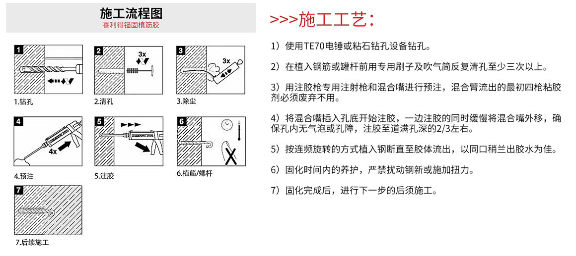 注膠施工流程