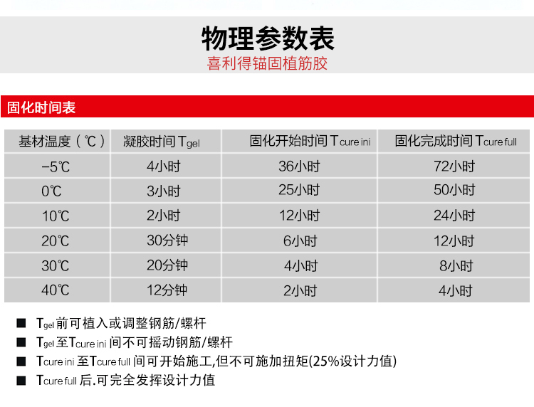 喜利得re500v3