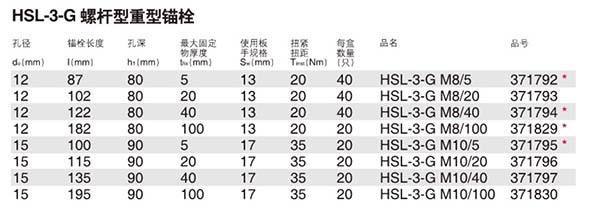 喜利得HSL-3-G膨脹錨栓技術(shù)參數(shù)