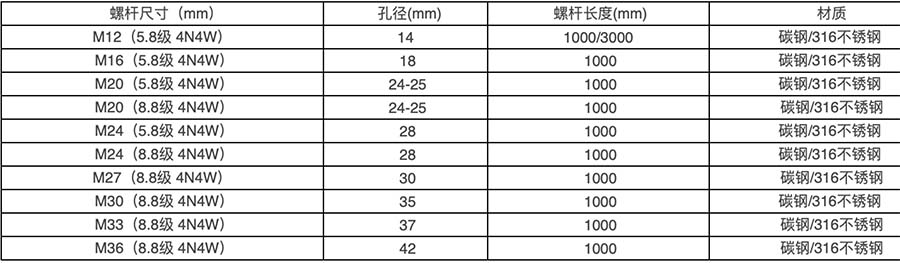 喜利得HAS-E標(biāo)準(zhǔn)型螺桿參數(shù)