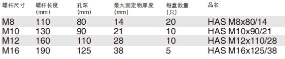 喜利得HAS標(biāo)準(zhǔn)型螺桿參數(shù)