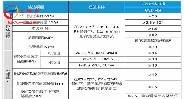 碳纖維膠deep200_詳情