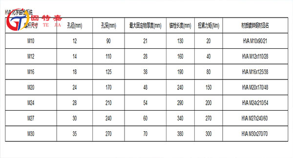 喜利得hvu2化學(xué)錨栓詳情